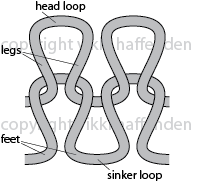 diagram_stitchCopyright