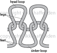 diagram_stitchCopyright